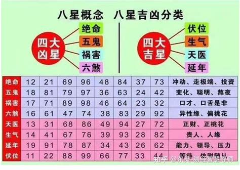 八星能量|数字能量学看这篇就够了 学会自己选吉利号码